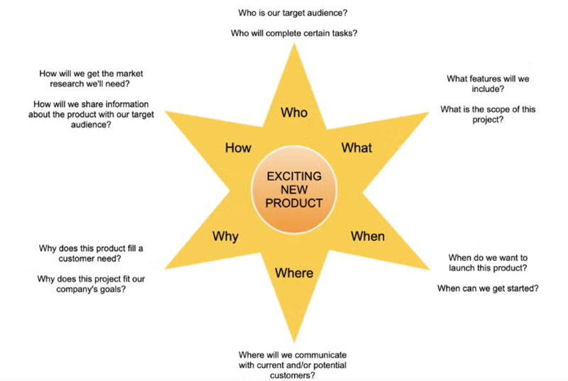 Các mẫu sơ đồ tư duy sáng tạo ảnh 26