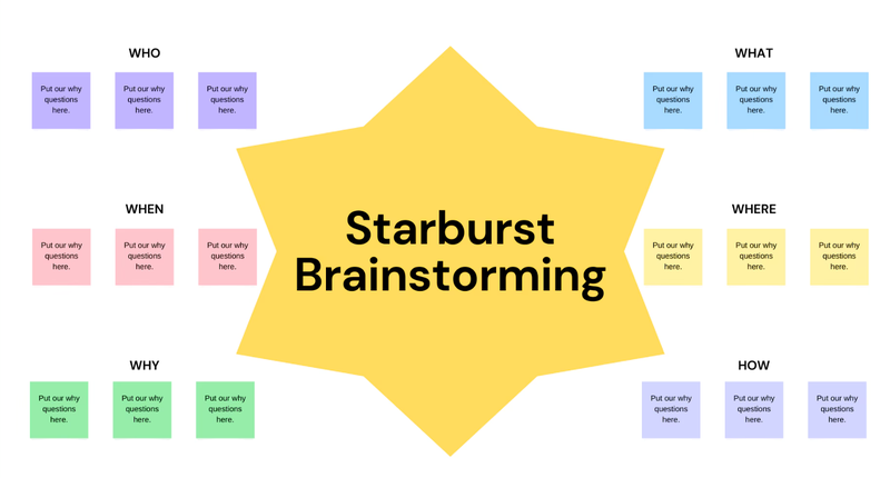 Các mẫu sơ đồ tư duy sáng tạo ảnh 27
