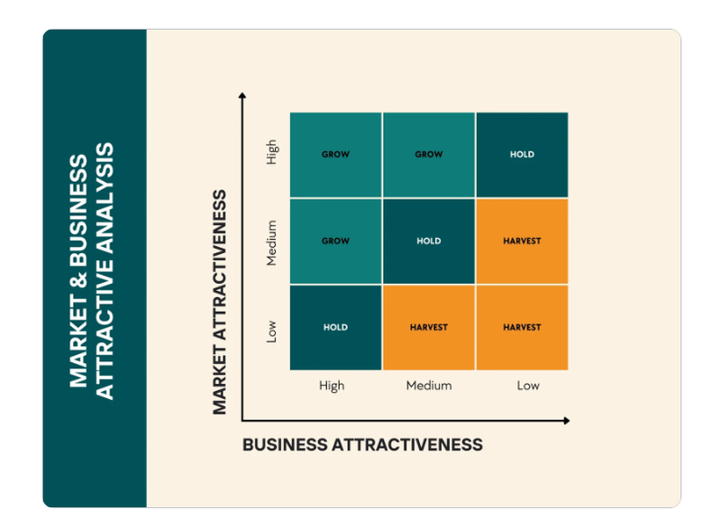 Các mẫu sơ đồ tư duy sáng tạo ảnh 33