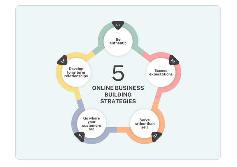 Các mẫu sơ đồ tư duy sáng tạo ảnh 38