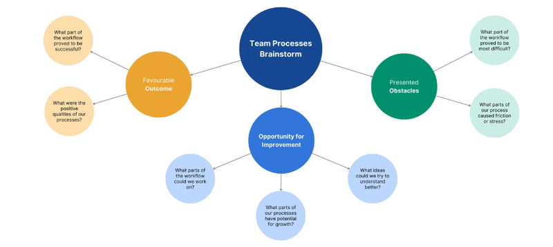 Các mẫu sơ đồ tư duy sáng tạo ảnh 44