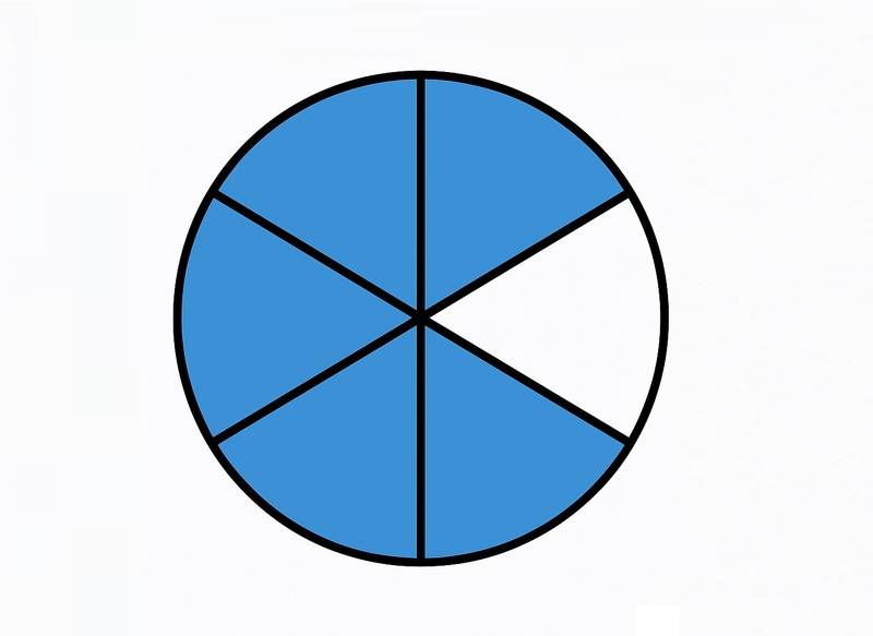 mẫu số là gì 2
