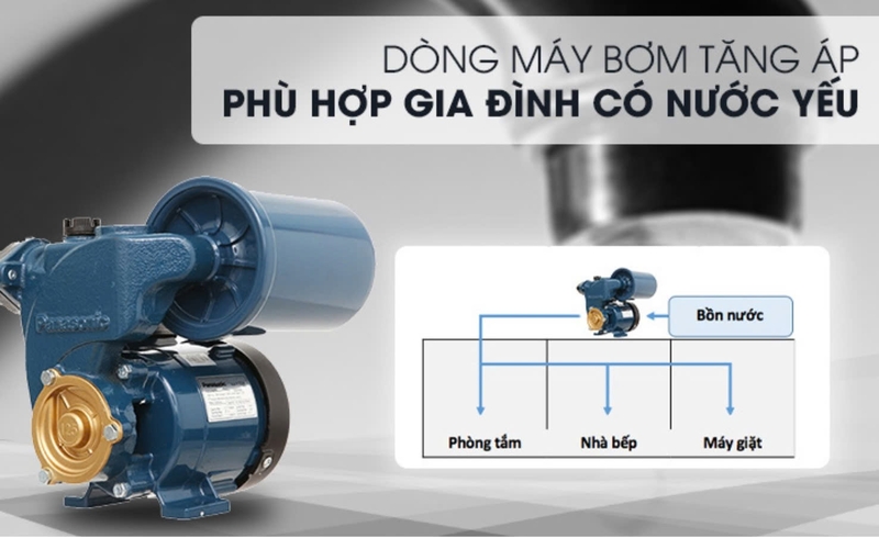 Máy bơm nước gia đình (ảnh 3)