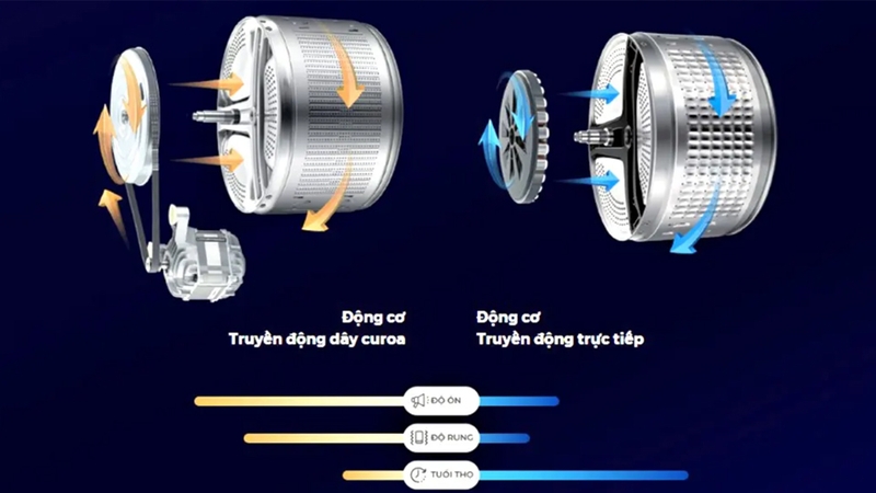 máy giặt không ồn nên mua 2025 1