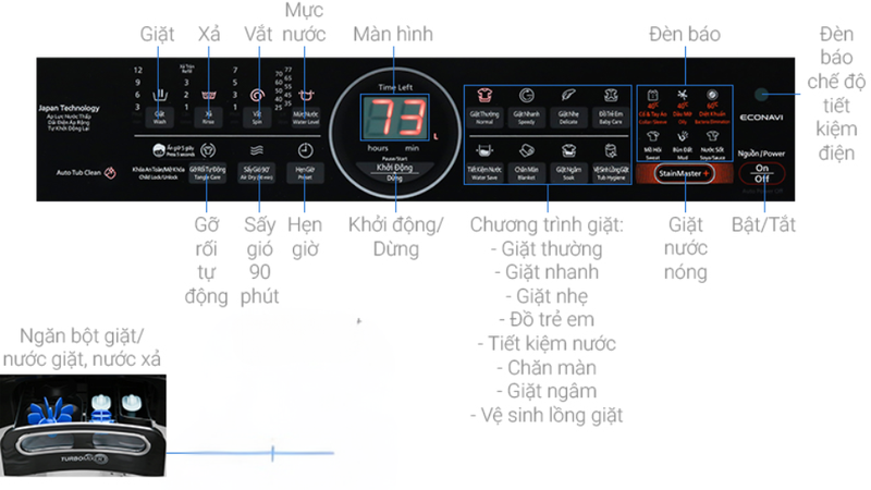 máy giặt panasonic na-fd11ar1bv 4