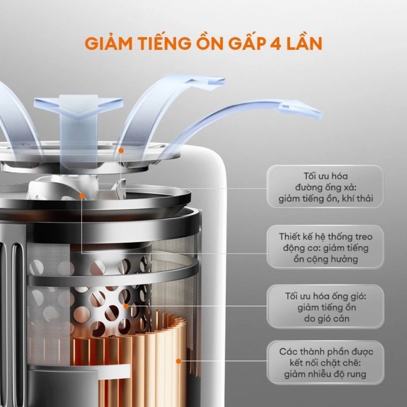 Gaabor GVCL-D10A Plus sở hữu thiết kế giảm tiếng ồn hiệu quả