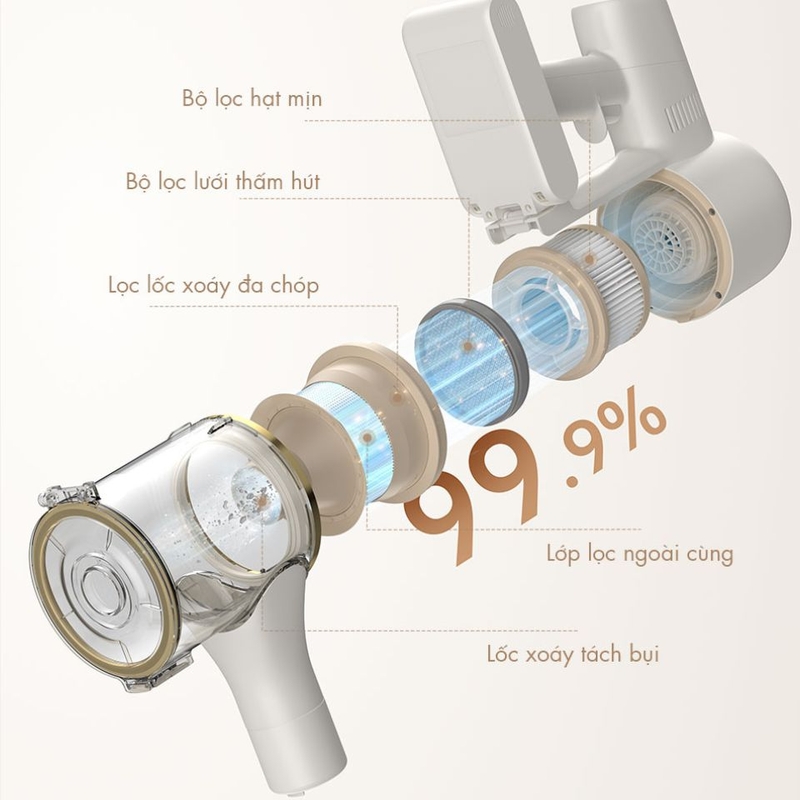 Dreame R10 trang bị bộ lọc 5 lớp hiệu quả