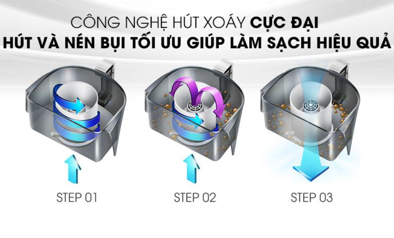 cong nghe hut xoay