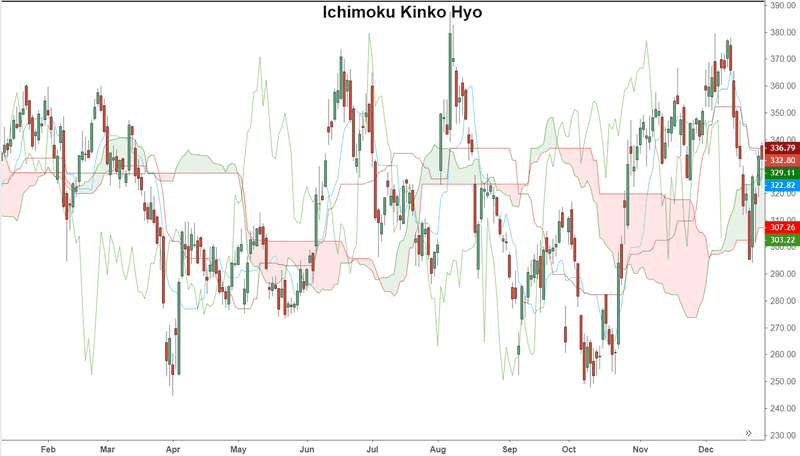 may-ichimoku-la-gi-5.png