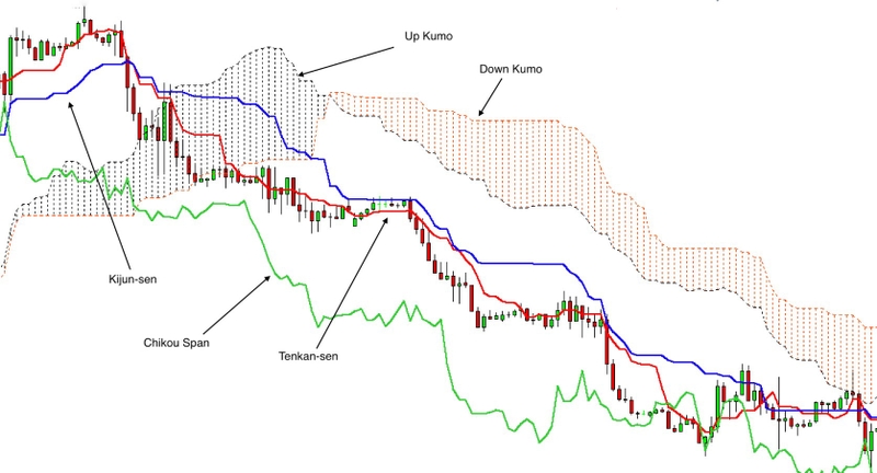 may-ichimoku-la-gi-6.jpg