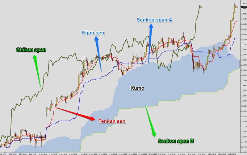 may-ichimoku-la-gi-9.jpg