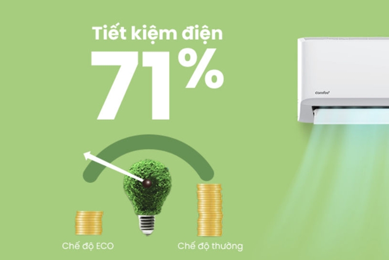 Máy lạnh giá rẻ dưới 5 triệu tốt nhất 2025 - 01