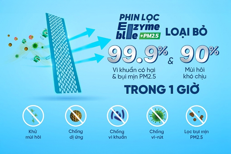 Công nghệ Streamer và phin lọc Enzyme Blue + PM2.5 đảm bảo không khí trong phòng luôn sạch sẽ
