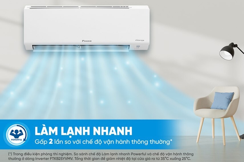 Máy lạnh Daikin ATKF25YVMV phù hợp cho các không gian dưới 15m²
