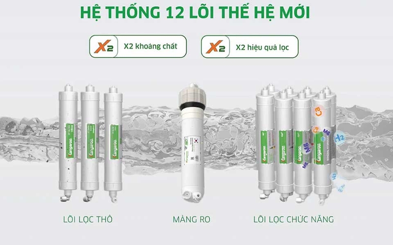 Máy lọc nước Kangaroo 12 lõi - 05