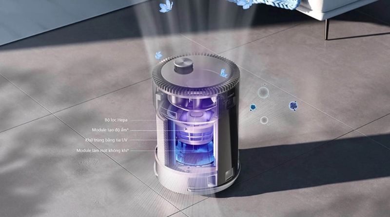 máy lọc không khí Ecovacs loại nào tốt 2025 hình 4