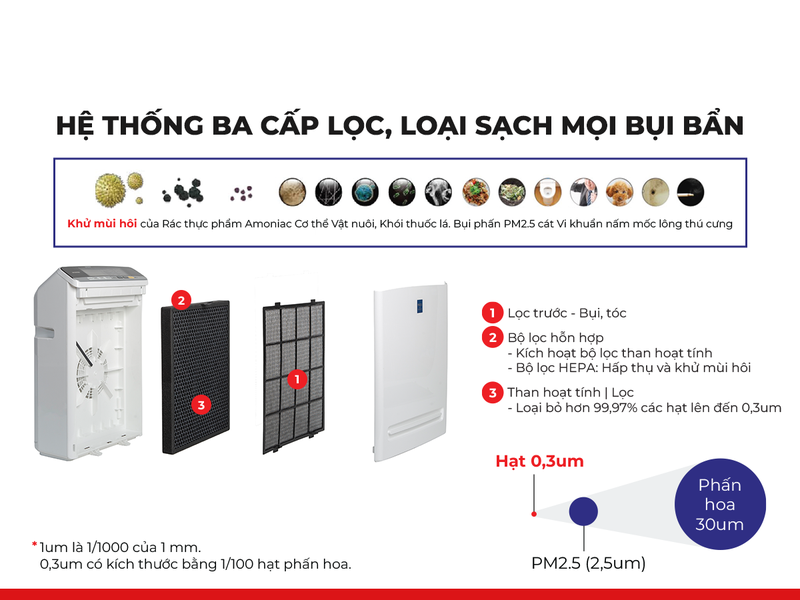 máy lọc không khí IRIS OHYAMA loại nào tốt 2025 hình 6