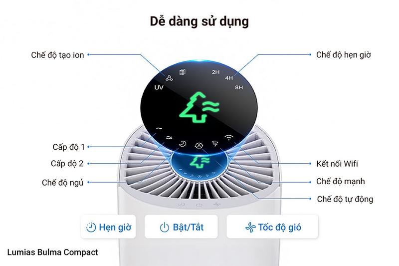 Máy lọc không khí Lumias Bulma Compact 23W tích hợp bảng điều khiển cảm ứng