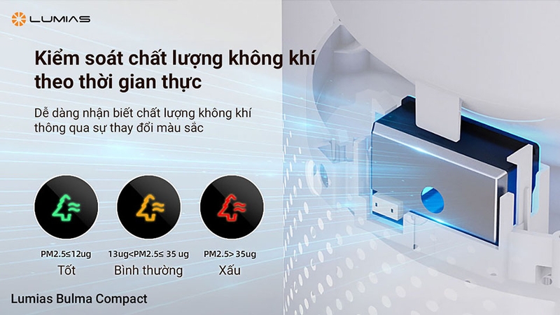 Máy lọc không khí Lumias Bulma Compact 23W cảm biến hút bụi thông minh