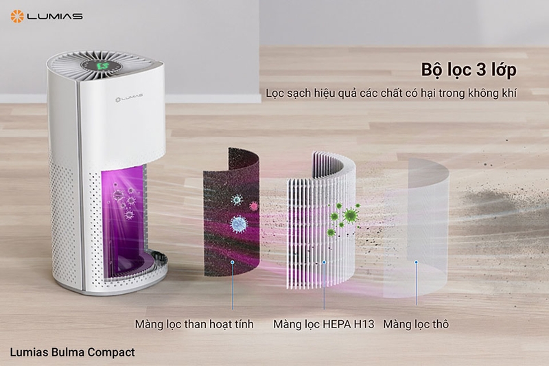 Máy lọc không khí Lumias Bulma Compact 23W trang bị nhiều lớp lọc