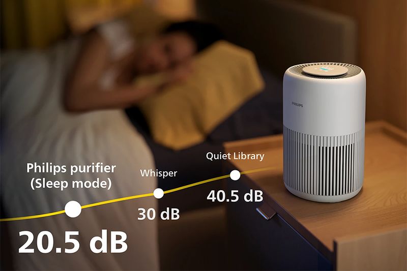 Máy lọc không khí Philips AC0950/10 (hình 8)