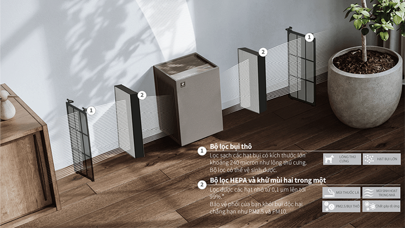 Máy lọc không khí Sharp FP-S42V-L 23W (Hình 4)