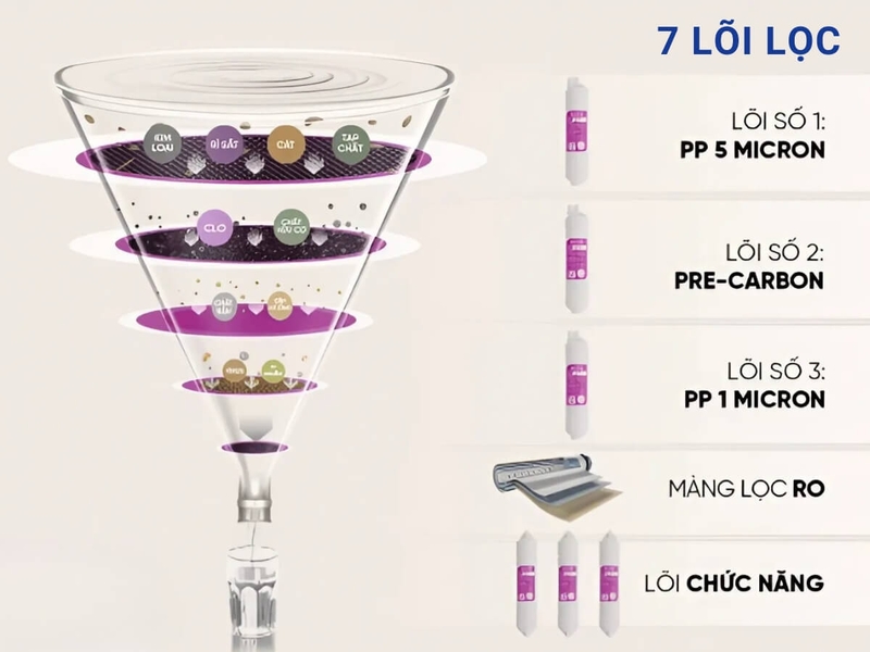 máy lọc nước Mutosi 7 lõi hình 2.jpg