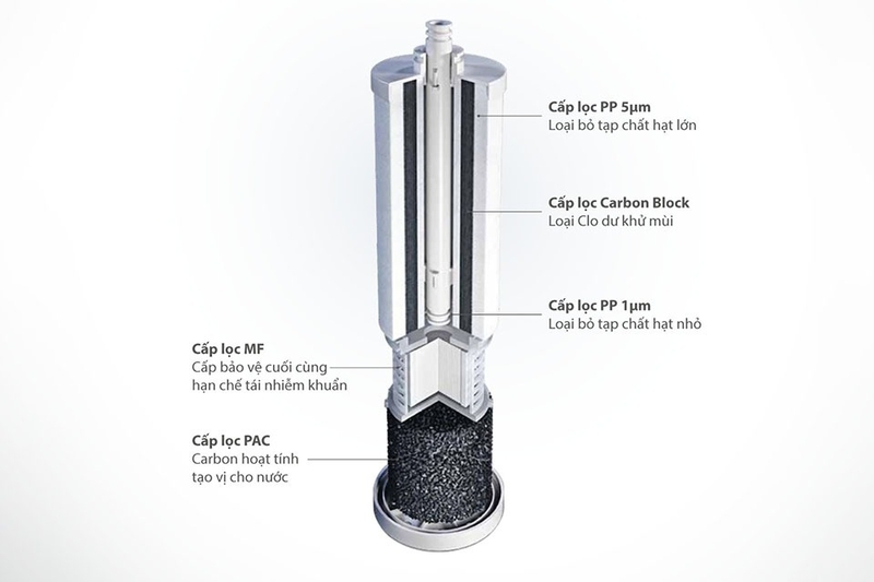 Máy lọc nước A.O. Smith có tốt không? (hình 4)