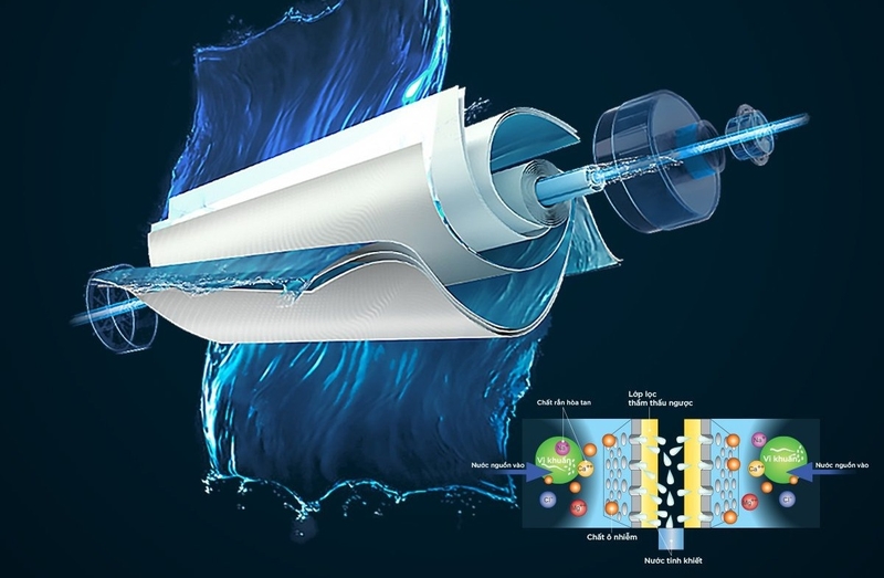 Máy lọc nước Asanzo có tốt không 3