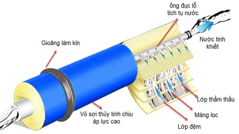 Máy lọc nước có mùi hôi 2