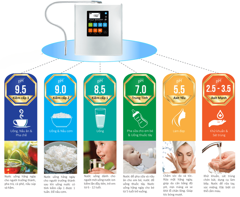 Máy lọc nước điện phân (ảnh 3)