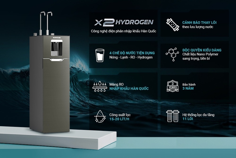 Máy lọc nước gia đình tốt nhất 2025 4