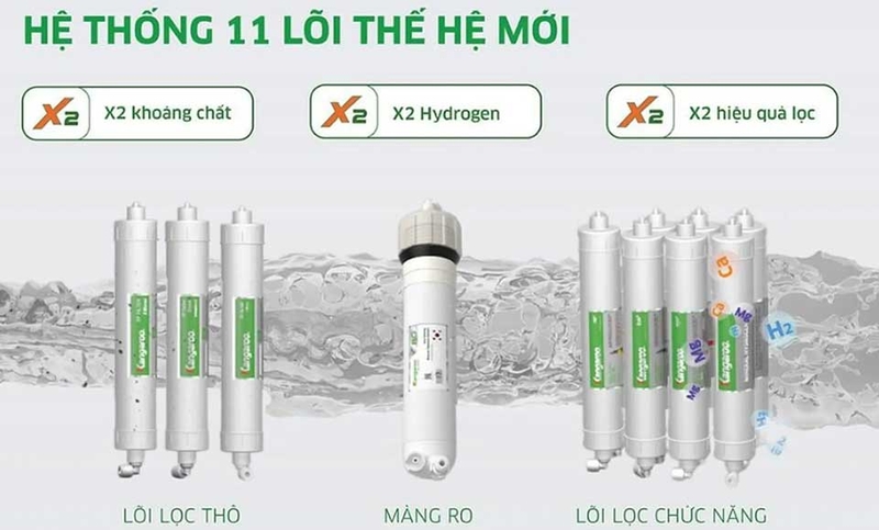 Máy lọc nước hydrogen loại nào tốt nhất hiện nay - 05