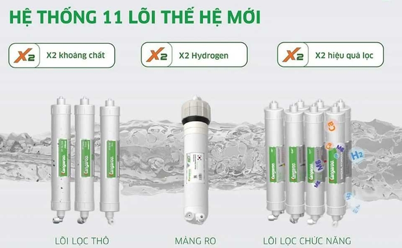 Máy lọc nước Kangaroo 11 lõi - 05