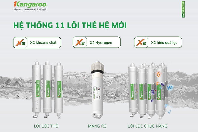 Máy lọc nước Kangaroo tốt nhất 2025 - 04