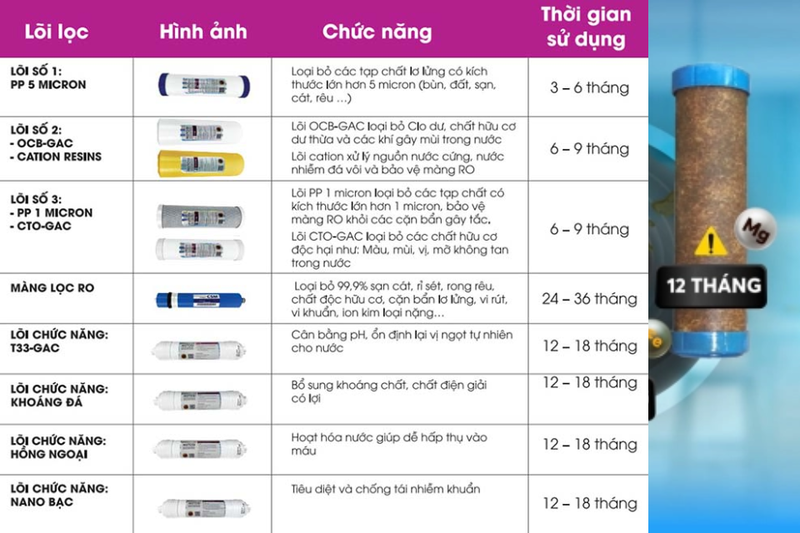m&aacute;y lọc nước karofi b&aacute;o lỗi trạng th&aacute;i (3)