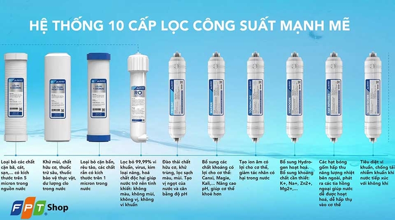 M&aacute;y lọc nước kh&ocirc;ng tủ n&agrave;o tốt nhất 2026 - 04