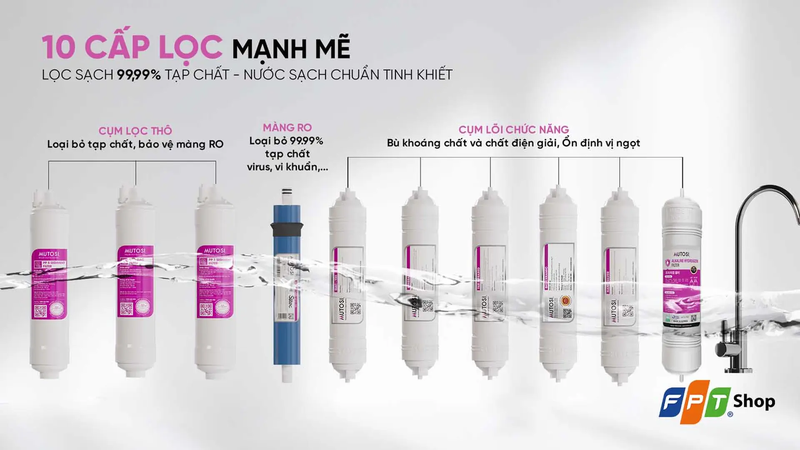 m&aacute;y lọc nước l&agrave;m đẹp da tốt nhất 2026 ảnh 9