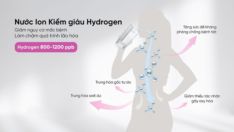  Máy lọc nước nóng lạnh RO Hydrogen ion kiềm Mutosi 10 lõi MP-S1021H (hình 4)
