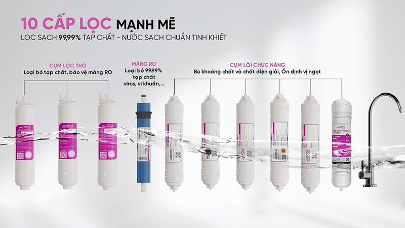  Máy lọc nước nóng lạnh RO Hydrogen ion kiềm Mutosi 10 lõi MP-S1021H (hình 6)