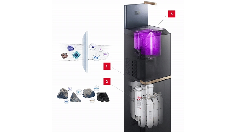 may-loc-nuoc-nong-lanh-ro-hydrogen-toshiba-10-loi-twp-w2399svnm-3.jpg