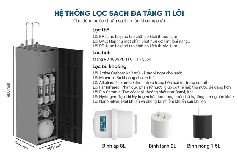 Máy lọc nước nóng lạnh RO UltraX Sunhouse 11 lõi SHA76601S (hình 6)