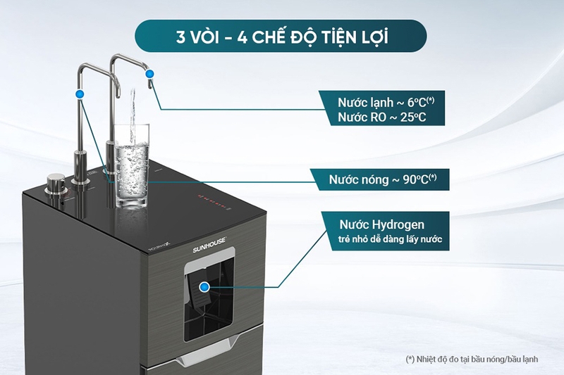 Máy lọc nước nóng lạnh RO UltraX Sunhouse 11 lõi SHA76668SH (hình 5)