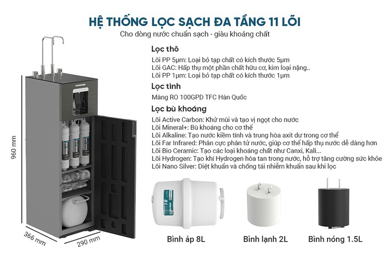 Máy lọc nước nóng lạnh RO UltraX Sunhouse 11 lõi SHA76668SH (hình 7)