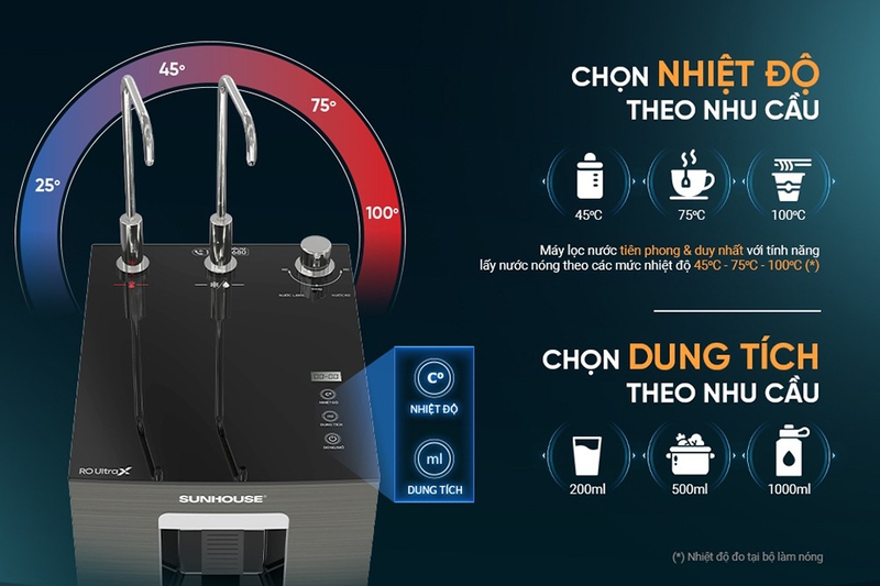 SHA76688SH làm nóng nhanh chóng nước với Smart-Heating