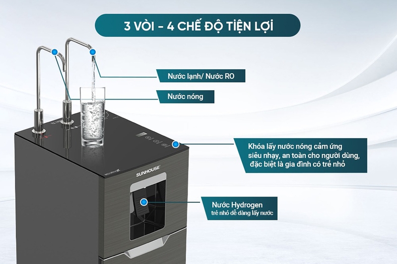 Sunhouse SHA76688SH tích hợp 4 chế độ nước