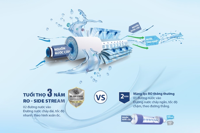 AR75-A-S-H1 với công nghệ Side Stream tăng hiệu suất lọc
