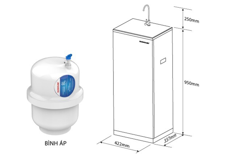 Máy lọc nước Sunhouse 9 lõi tốt nhất 2025 - 08