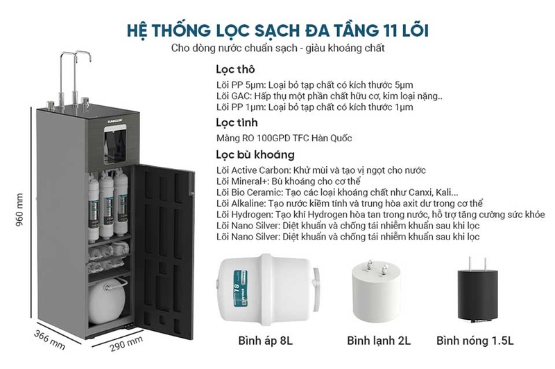 Máy lọc nước Sunhouse 11 lõi - 03