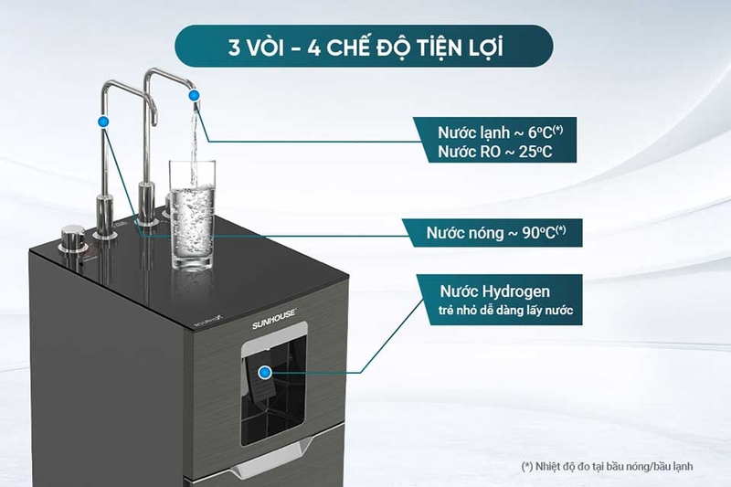 Máy lọc nước Sunhouse 11 lõi - 05